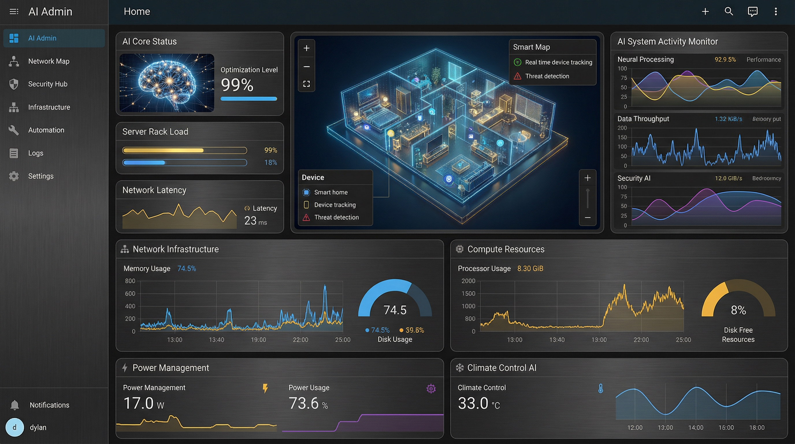 optimize this home dashboard to be a powerful luxury smart home sys admin dashboard world class, ai computing network administration