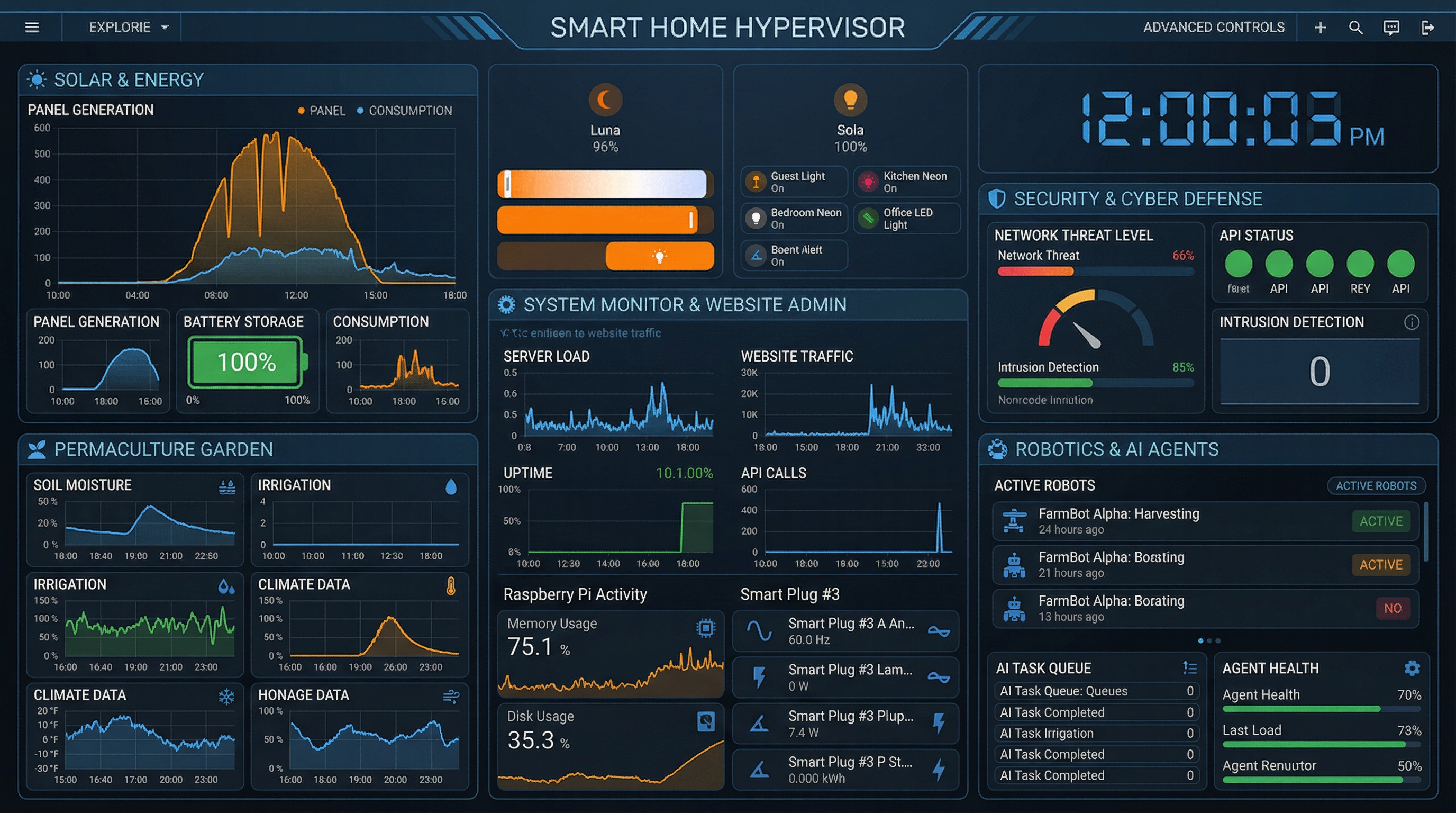 optimize this home dashboard to be a powerful luxury smart home sys admin hypervisor dashboard, futuristic network administration, solar power, permaculture garden, robotics, ai agent, website administration, cybersecurity, api monitoring, 