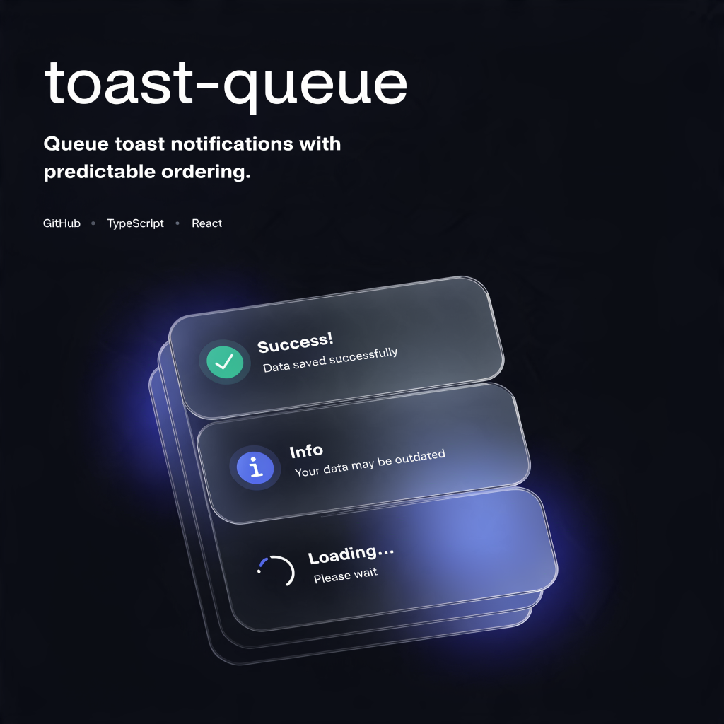 Create a clean, premium Open Graph image (1200×630) for an open-source GitHub project called "toast-queue". Use a dark charcoal background with a subtle radial gradient. In the center, show three modern toast notification cards stacked diagonally upward to represent a queue. Each toast has rounded corners, thin borders, soft shadows, and slight glassmorphism. Add a gentle blue-to-violet glow behind the stack. Large title "toast-queue" in bold white sans-serif on the left, with the subtitle "Queue toast notifications with predictable ordering." Below, smaller muted text: "GitHub • TypeScript • React". The design should feel minimal, elegant, and inspired by Vercel, shadcn/ui, and Linear, with lots of negative space and no unnecessary decorations.